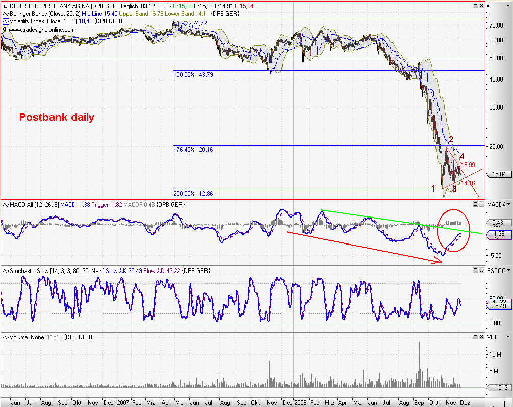 Die Bullen scharren gar nicht mit den Hufen, 203264
