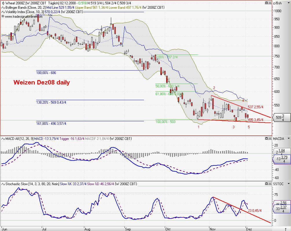 Die Bullen scharren gar nicht mit den Hufen, 203273