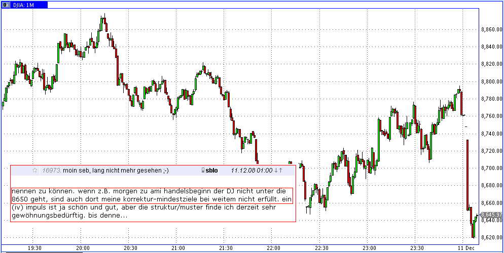 Die Bullen scharren gar nicht mit den Hufen, 205009