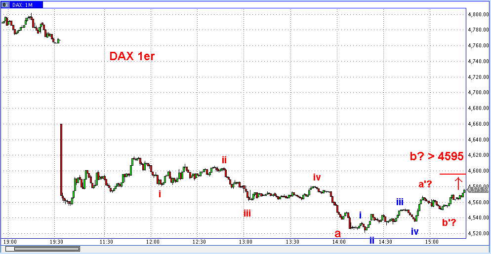 Die Bullen scharren gar nicht mit den Hufen, 205238