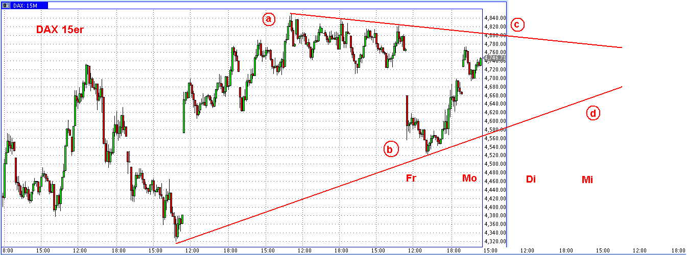 Die Bullen scharren gar nicht mit den Hufen, 205597
