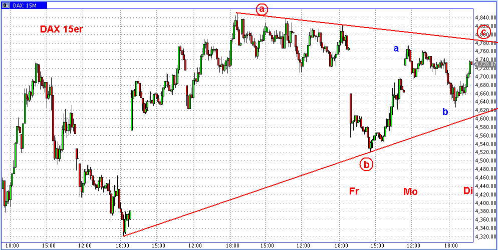 Die Bullen scharren gar nicht mit den Hufen, 205789