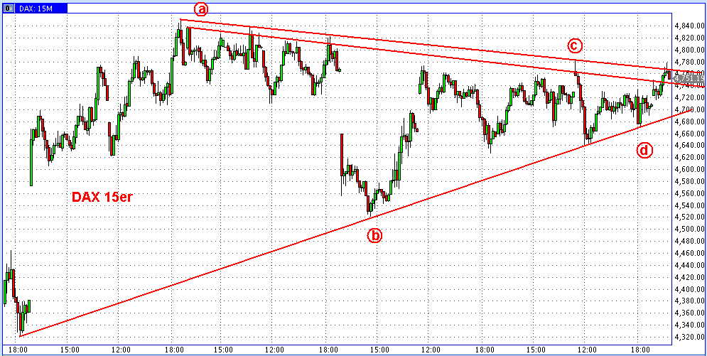 Die Bullen scharren gar nicht mit den Hufen, 206244