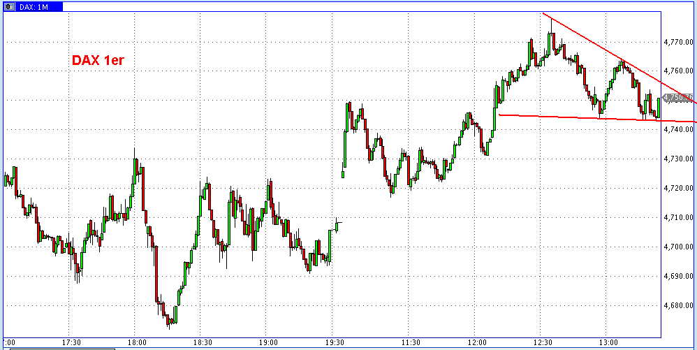 Die Bullen scharren gar nicht mit den Hufen, 206249