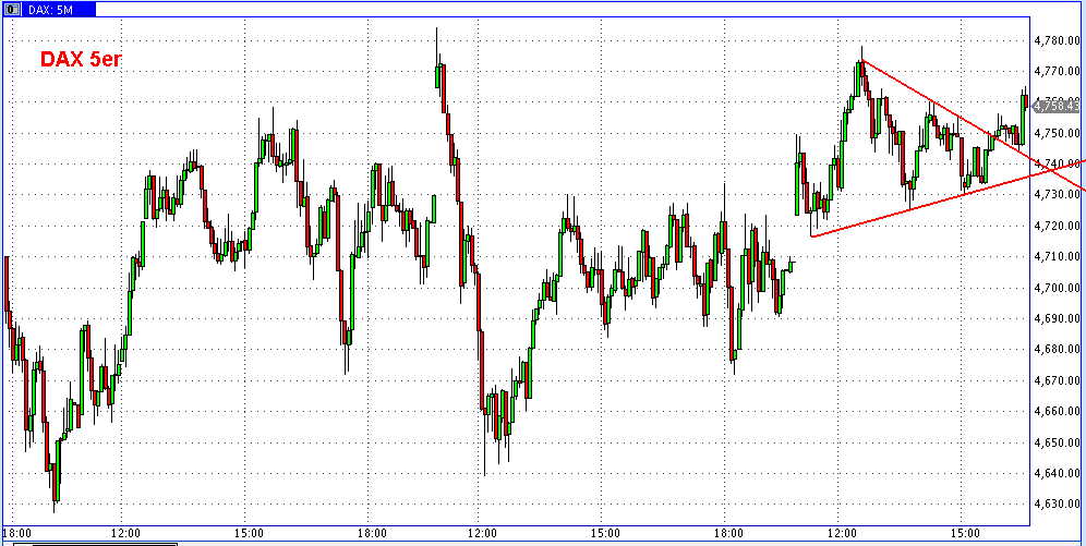 Die Bullen scharren gar nicht mit den Hufen, 206300