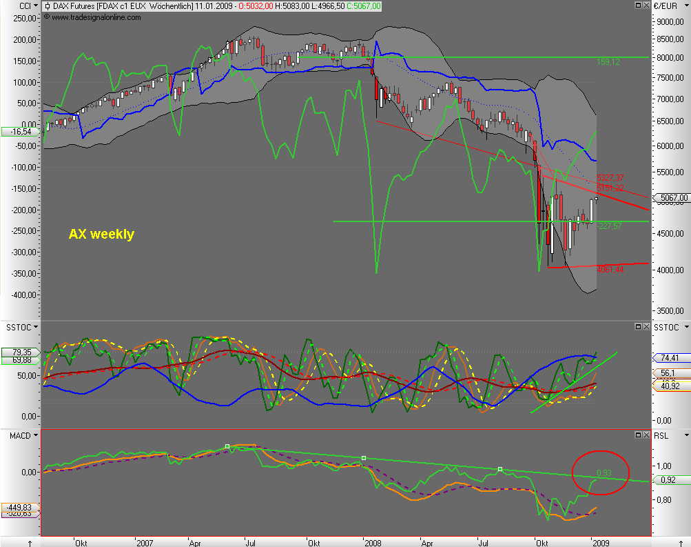 Die Bullen scharren gar nicht mit den Hufen, 208731