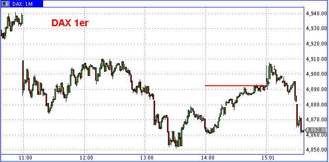 Die Bullen scharren gar nicht mit den Hufen, 209263