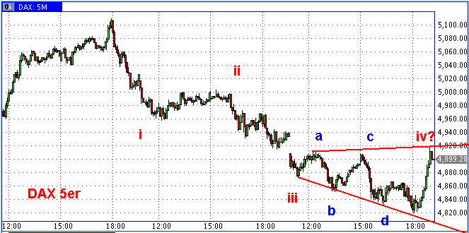Die Bullen scharren gar nicht mit den Hufen, 209327