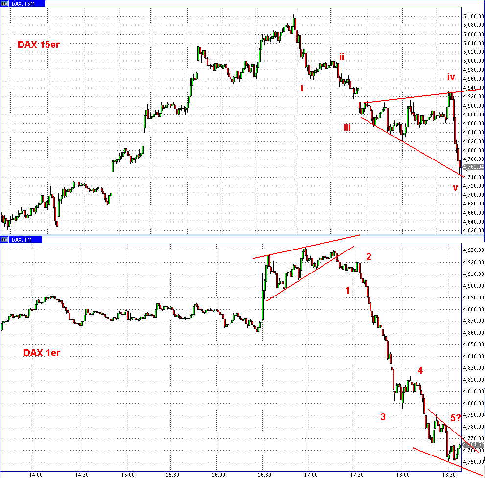 Die Bullen scharren gar nicht mit den Hufen, 209562
