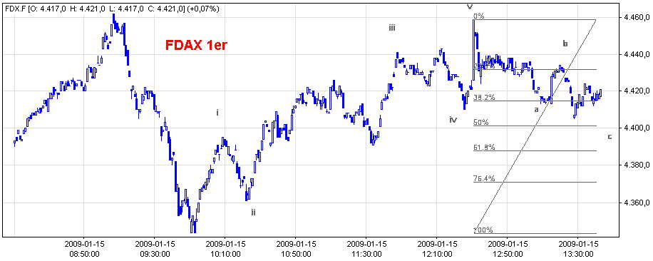 Die Bullen scharren gar nicht mit den Hufen, 210580