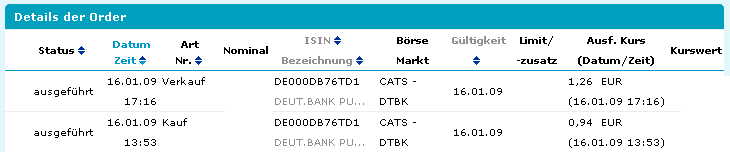 Die Bullen scharren gar nicht mit den Hufen, 210915