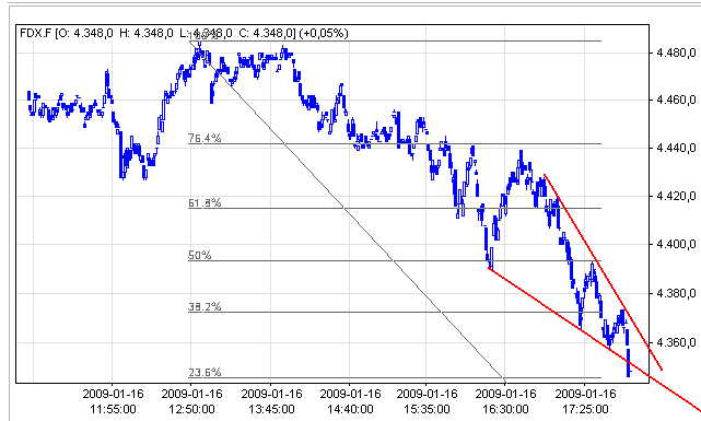 Die Bullen scharren gar nicht mit den Hufen, 210929