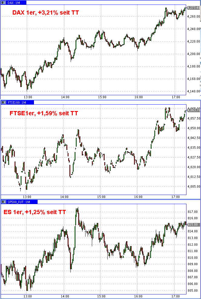 Die Bullen scharren gar nicht mit den Hufen, 211799