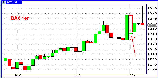 Quo Vadis Dax 2009 212875