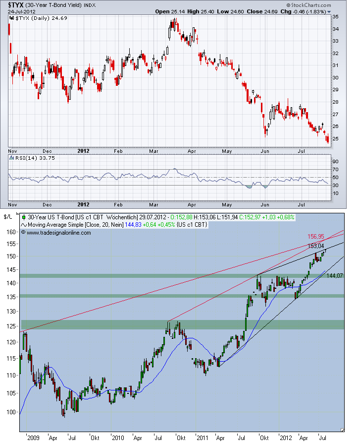 Antizykliker-Thread - v2.0 525246