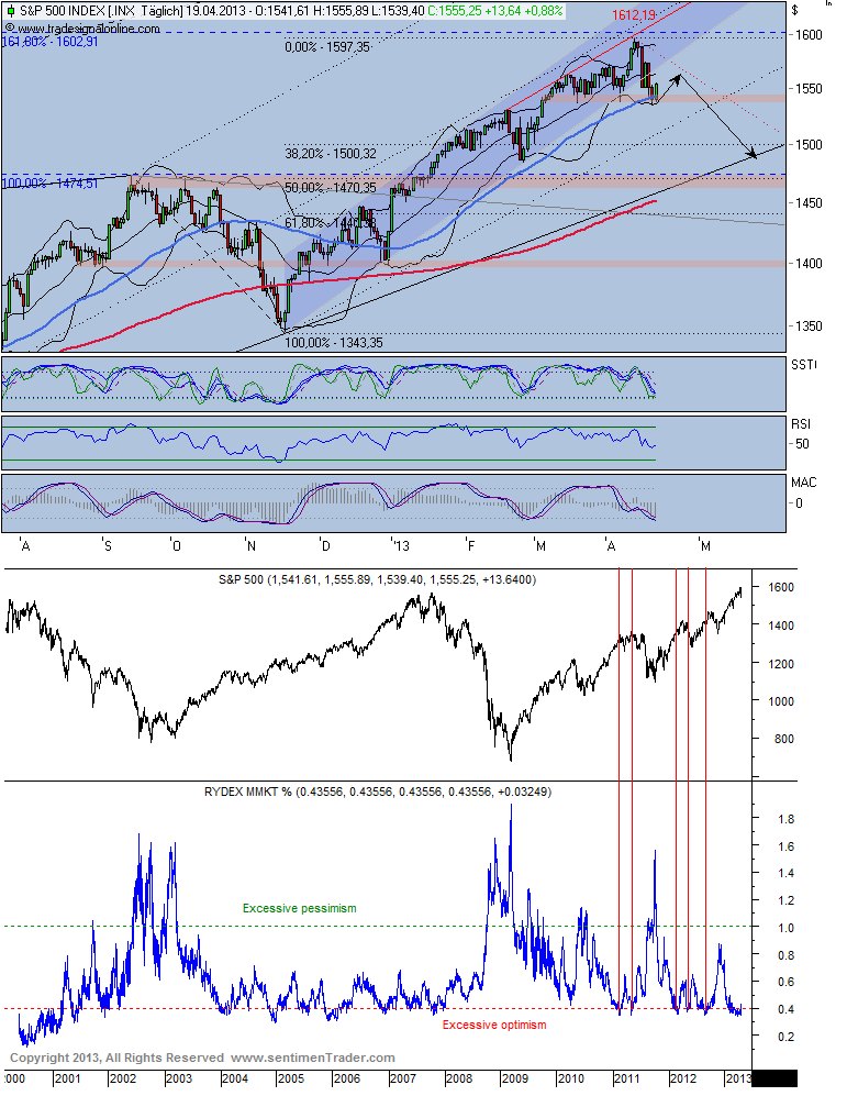 Wahrscheinlichkeiten 599436