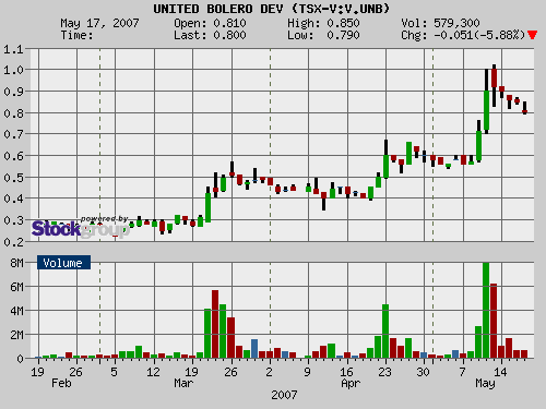 United Bolero Faktenthread 98703