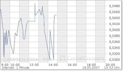 United Bolero Faktenthread 98718