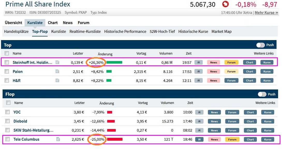 TeleColumbus Achtung -50% 1070006