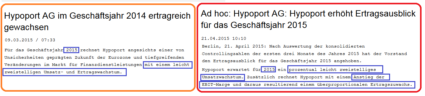 Hypoport - Kurschancen mit dem Finanzvertrieb 2.0 819053