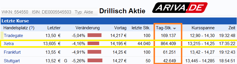 Drillisch: 555 % Anstieg sind locker möglich! 607942