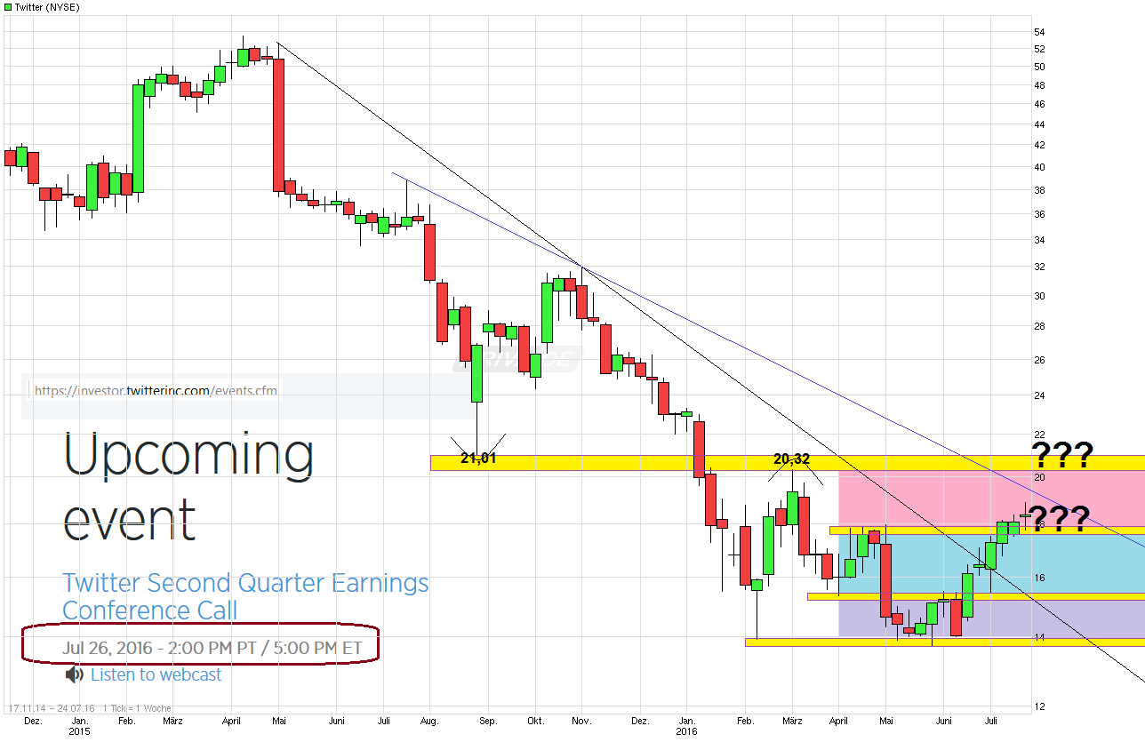 Twitter !! WKN: A1W6XZ 928953