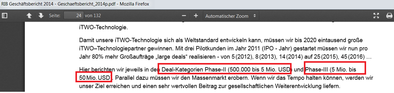 RIB Software AG 889308