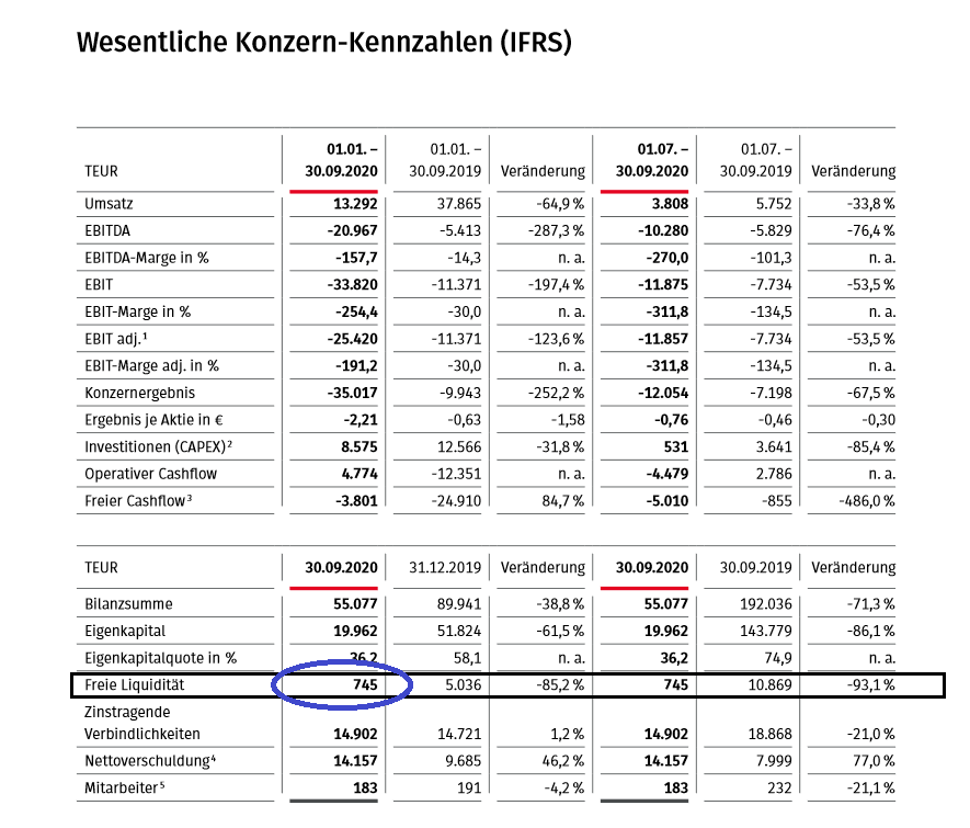 E-Mobility Pionier Voltabox geht an die Börse 1209978
