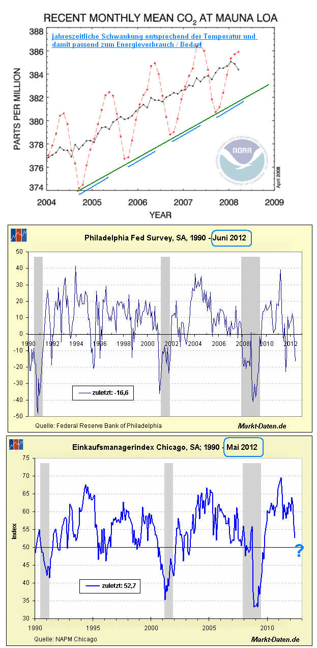 Antizykliker-Thread - v2.0 517650