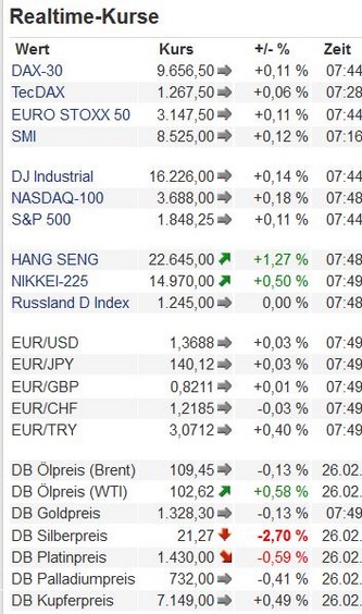 2014 QV DAX-DJ-GOLD-EURUSD-JPY 699362