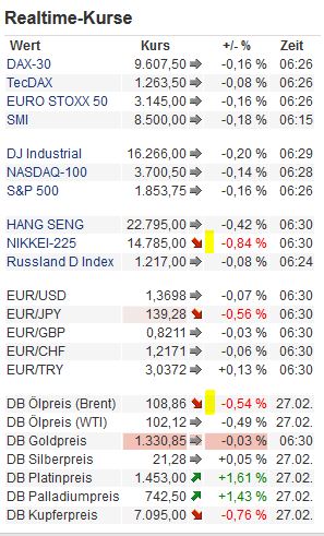 2014 QV DAX-DJ-GOLD-EURUSD-JPY 699786