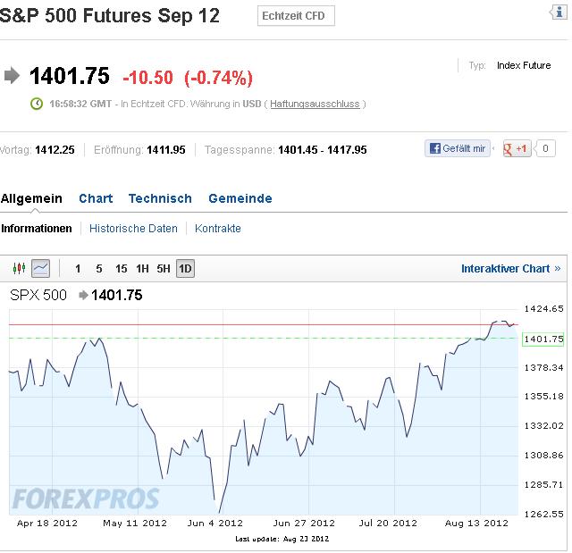 COMMERZBANK kaufen Kz. 28 € 531793
