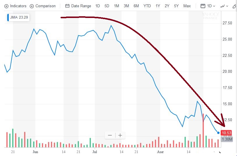 Jumia - auf den Spuren einer Amazon 1131169
