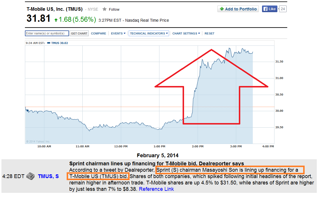 Deutsche Telekom (Moderiert) 691525