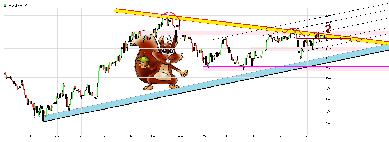 Der einstige Stern 859386