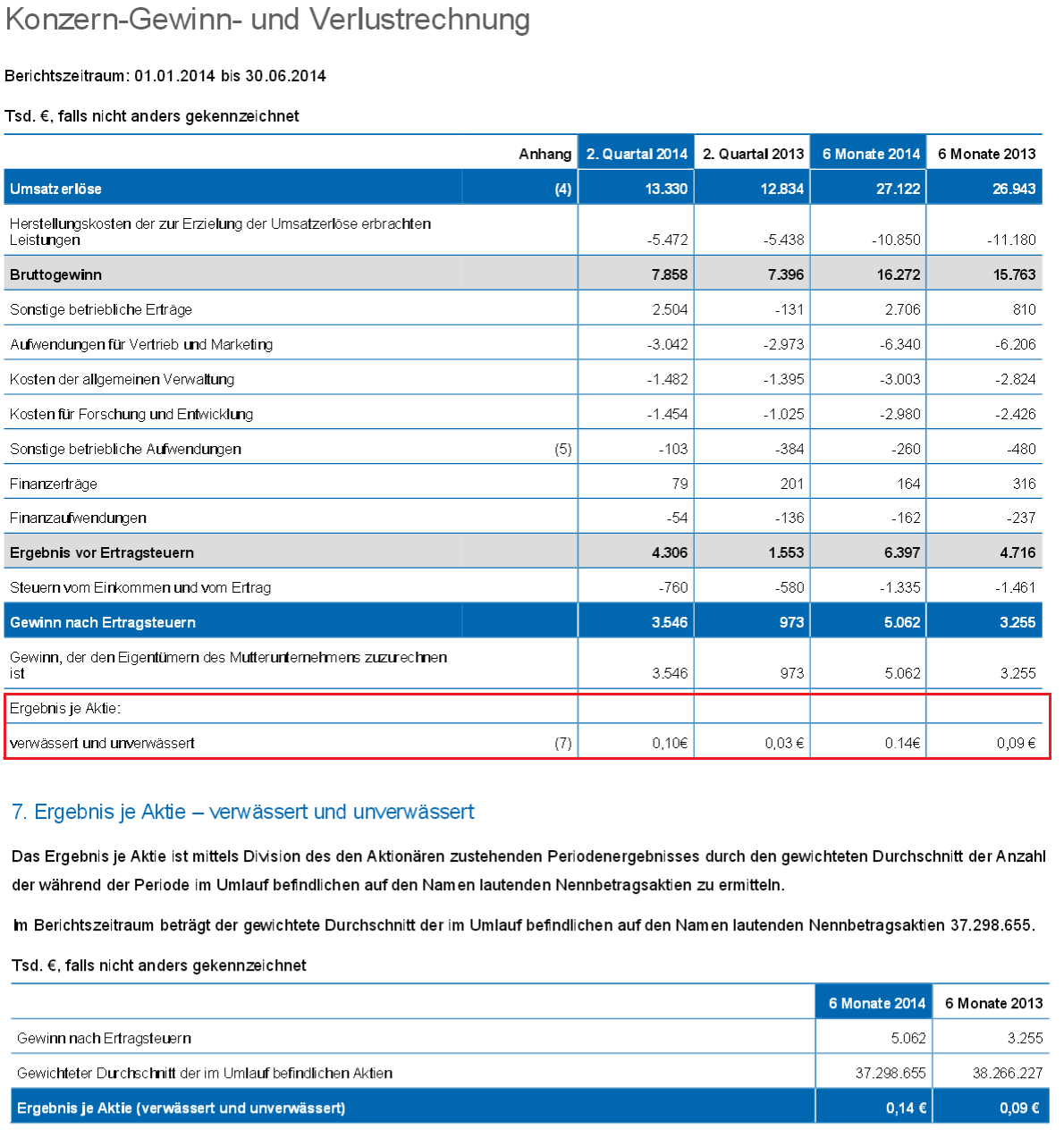 RIB Software AG 745057