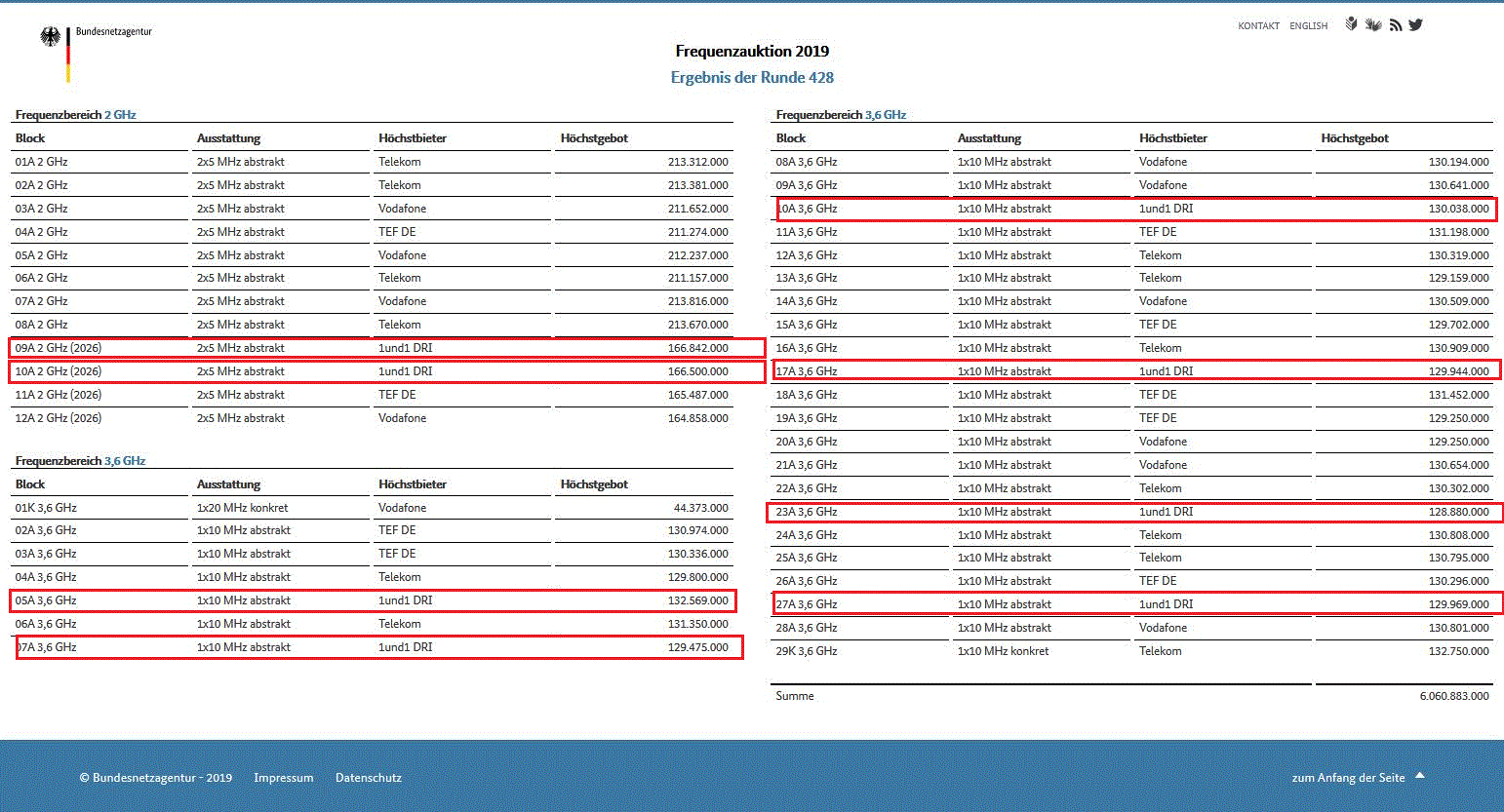 Drillisch AG 1114700