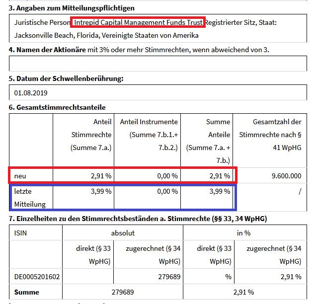 Berentzen - mehr als nur ein Schnaps? 1127118