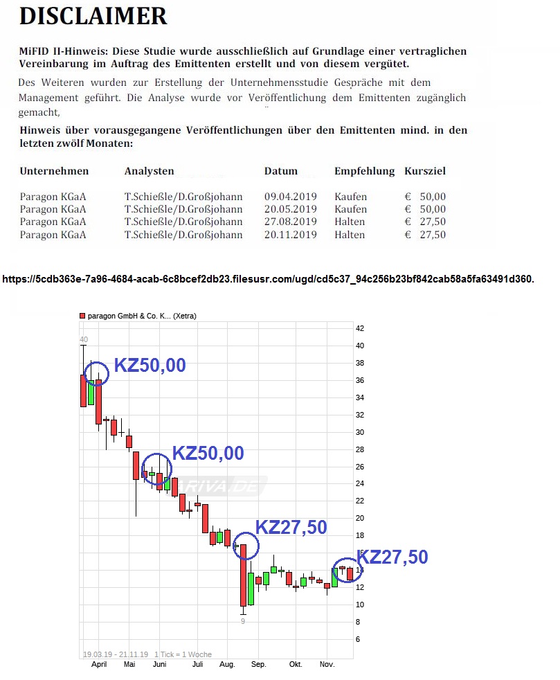 Paragon die vergessene Perle 1145709