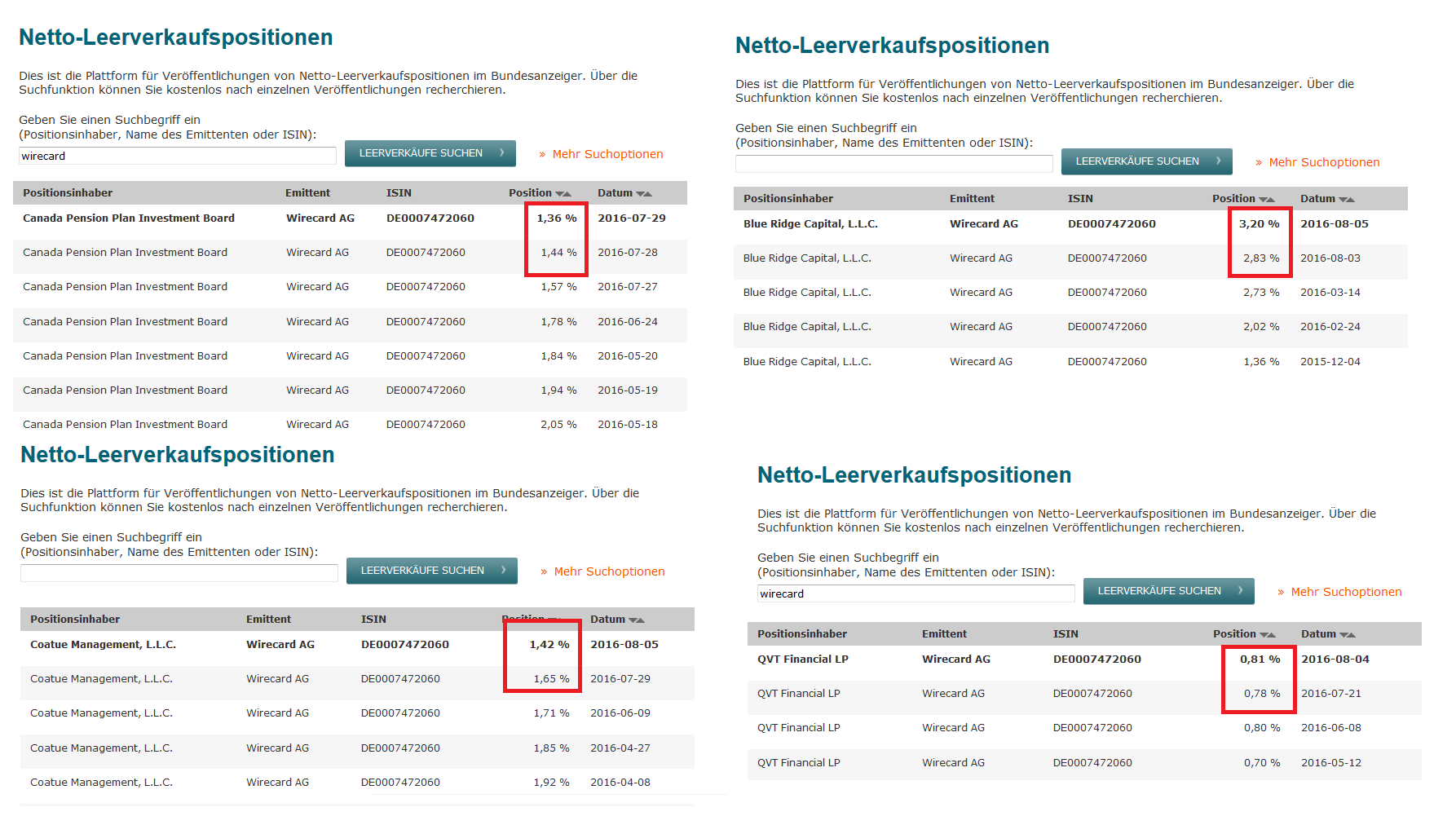 Leerverkäufer von Wirecard 931784