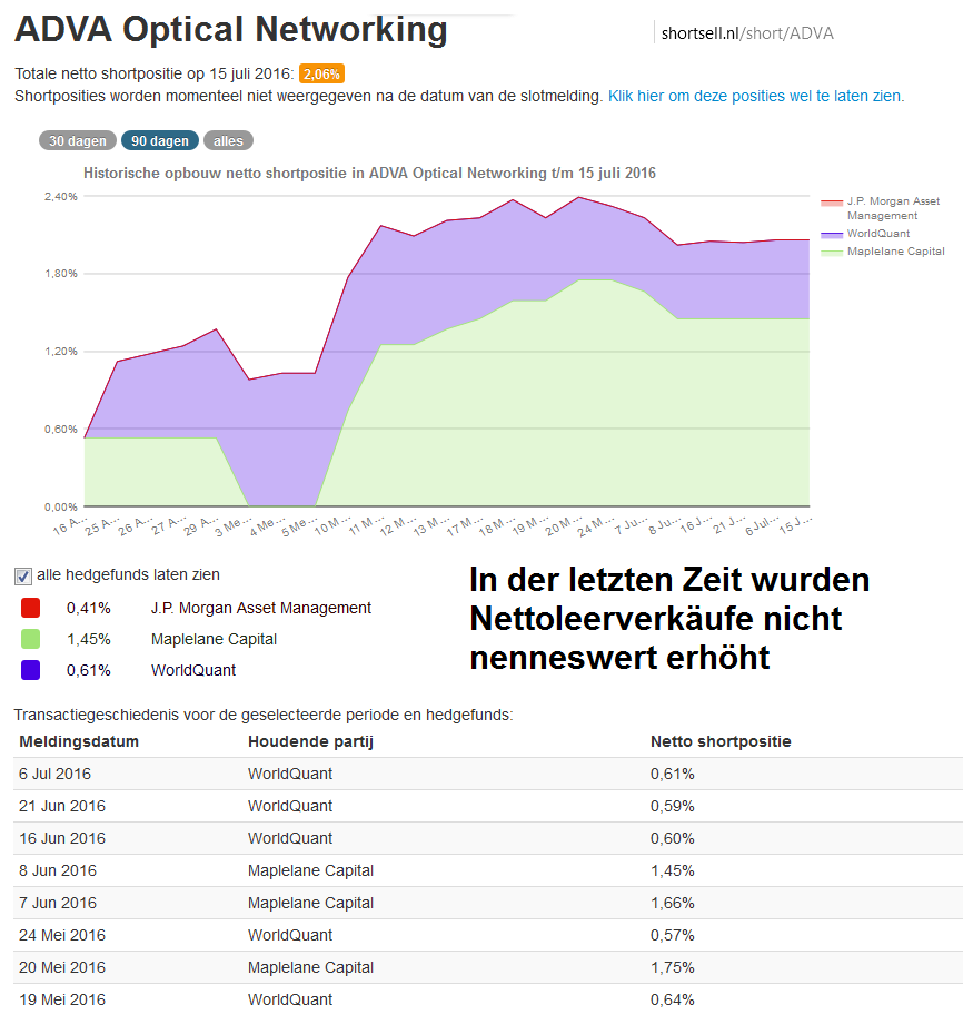 Adva ein Diamant am Investoren Himmel 927168