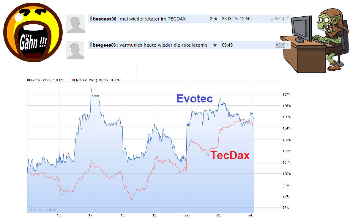Forum 20 Plus - Evotec als Langfristinvest 835562