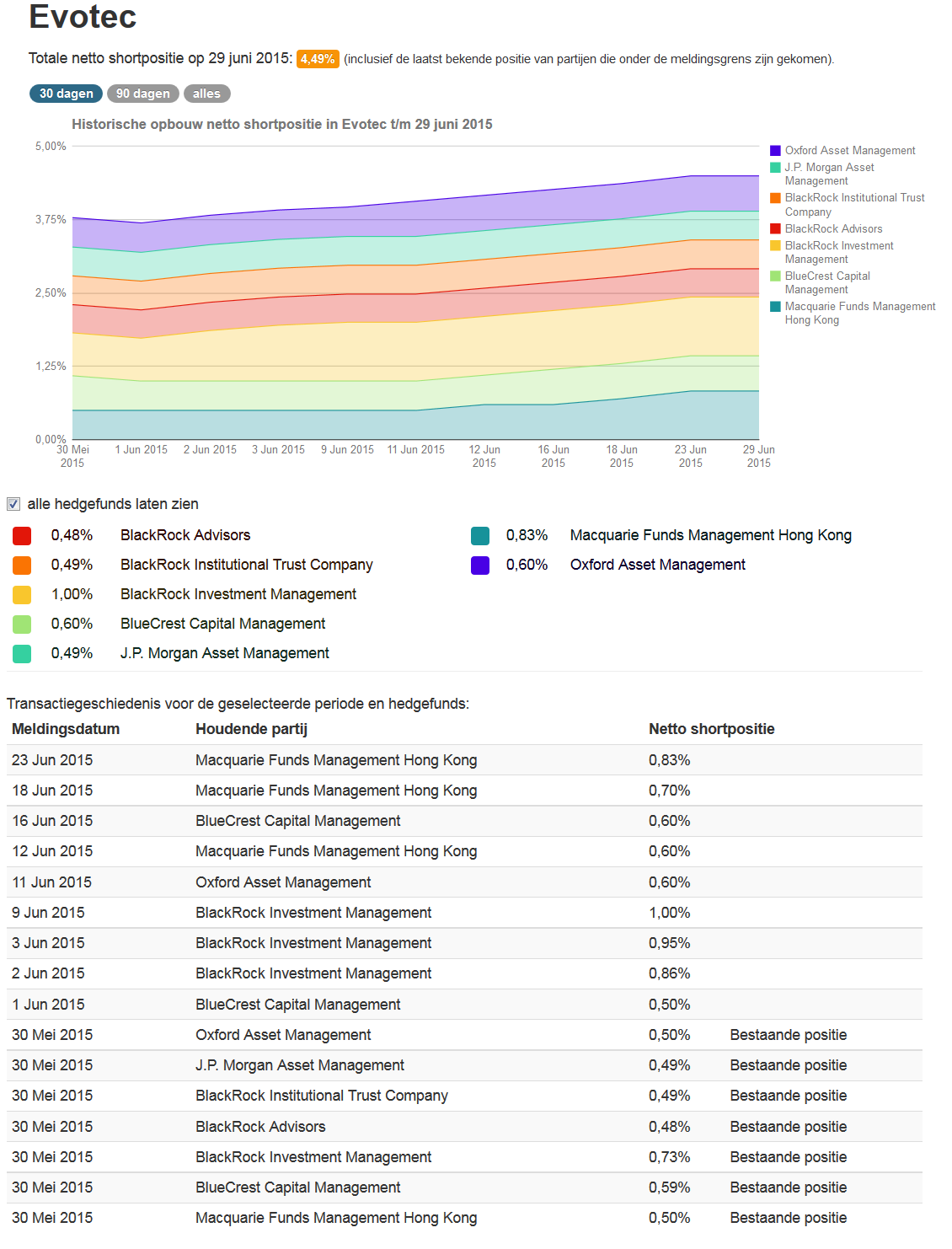 Forum 20 Plus - Evotec als Langfristinvest 836873