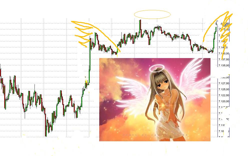 Quo Vadis Dax 2011 - All Time High? 377293