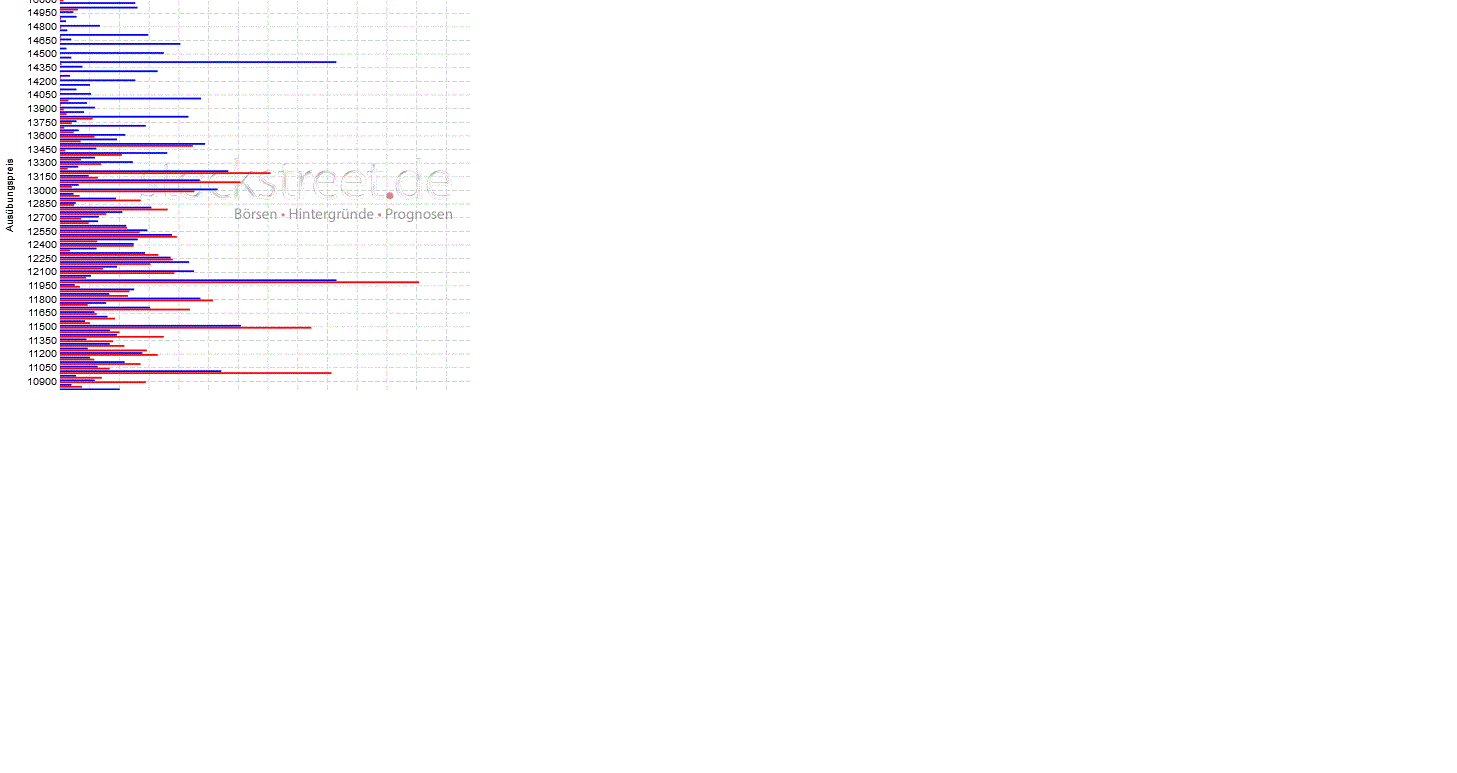 Gold und weitere interessante Anlagemöglichkeiten. 1184641