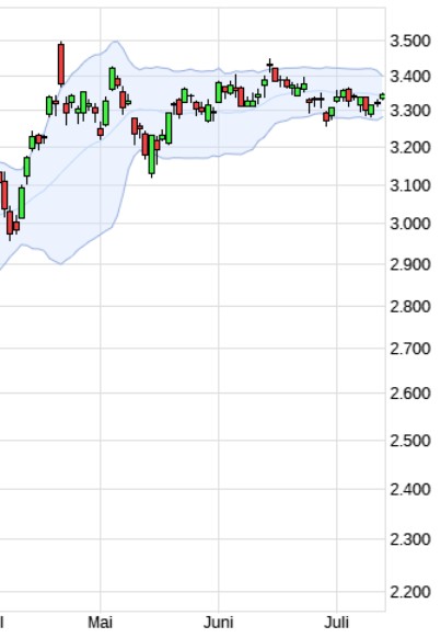 Wenn das Gold redet, dann schweigt die Welt! 1487908