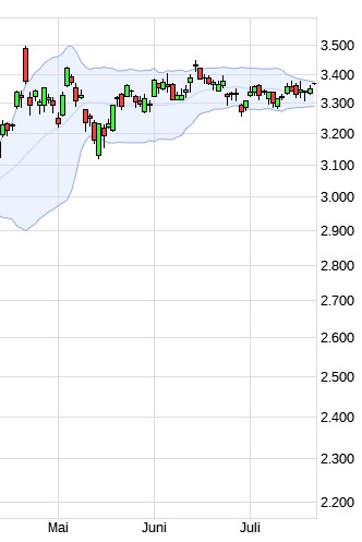 Wenn das Gold redet, dann schweigt die Welt! 1488879