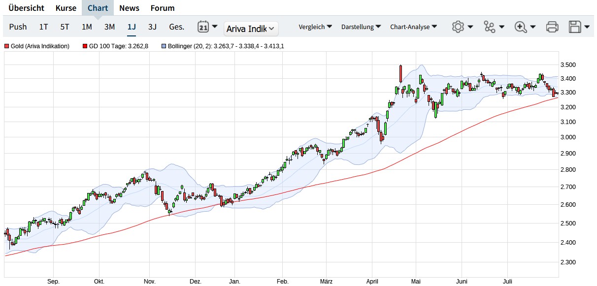 Wenn das Gold redet, dann schweigt die Welt! 1490169