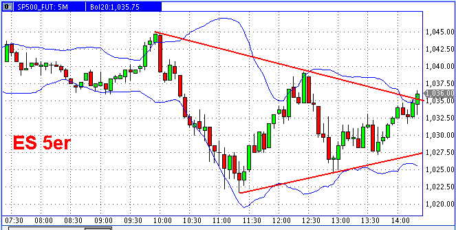 Die Bullen scharren gar nicht mit den Hufen, 192561