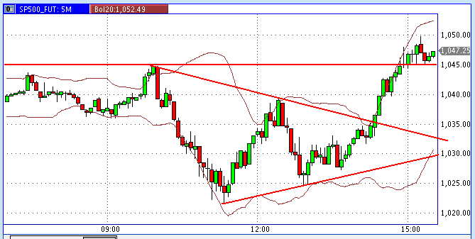 Die Bullen scharren gar nicht mit den Hufen, 192575